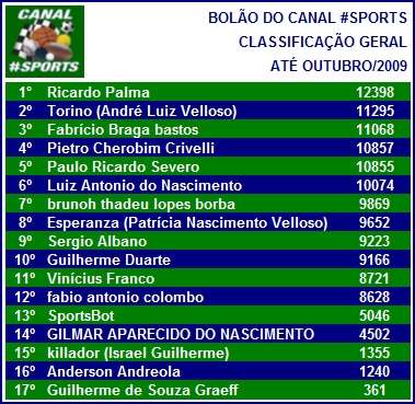 Bolão do Canal #Sports - Outubro/2009